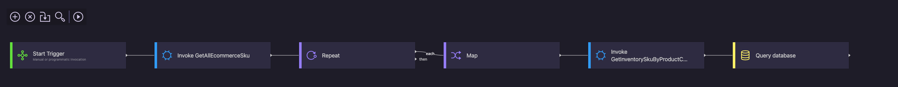 Completed Phase 3 Workflow