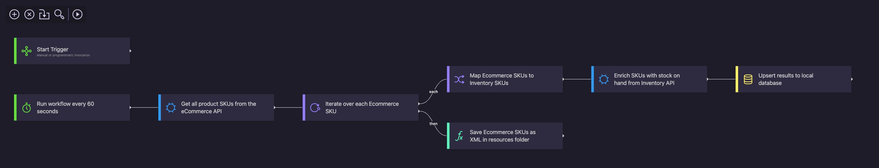 Completed Phase 5 Workflow